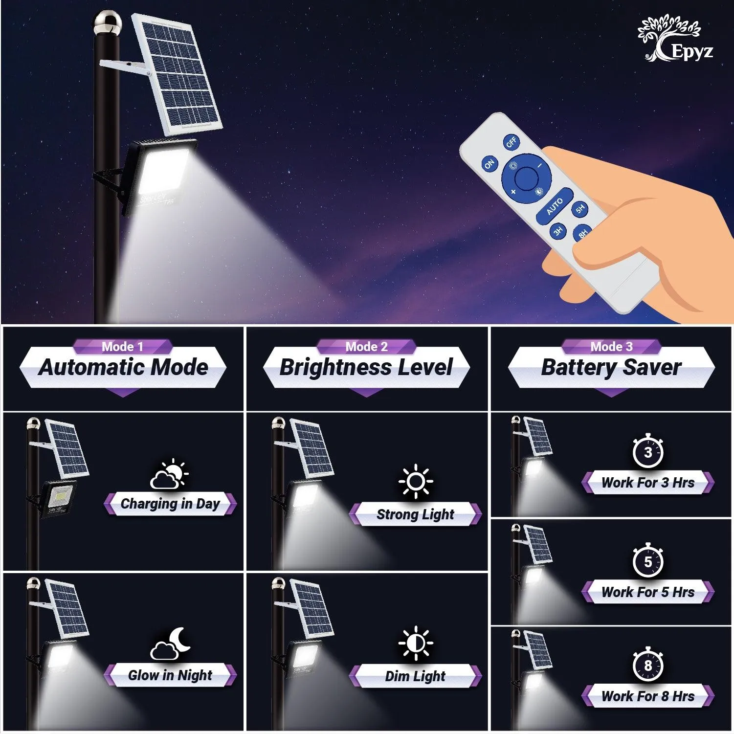 150 Watt Solar Flood Lights for Outdoor